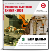 Электронные адреса Химия 2024 Участники выставки.